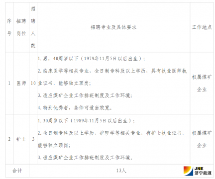 拼搏在线官方网站-拼搏（中国）
能源发展拼搏在线官方网站-拼搏（中国）有限公司 2019年医、护专业人员招聘简章