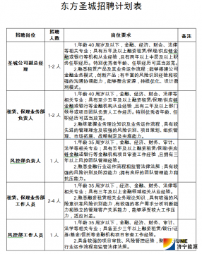拼搏在线官方网站-拼搏（中国）
能源发展拼搏在线官方网站-拼搏（中国）有限公司  东方圣城租赁有限公司招聘简章