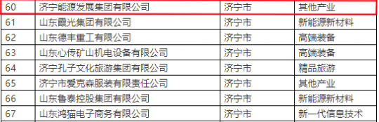 喜讯！拼搏在线官方网站-拼搏（中国）
能源入选山东第一批产教融合型企业建设培育入库名单