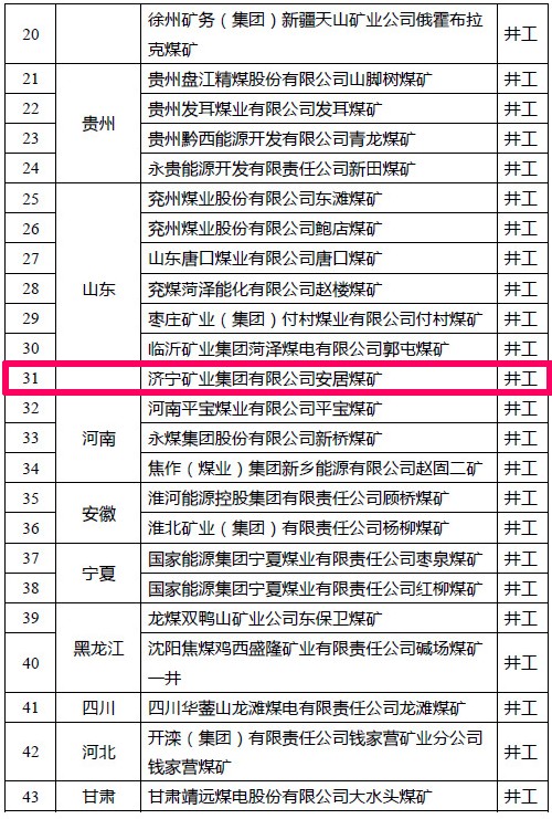 喜讯丨安居煤矿入选国家首批智能化示范煤矿建设名单2.jpg