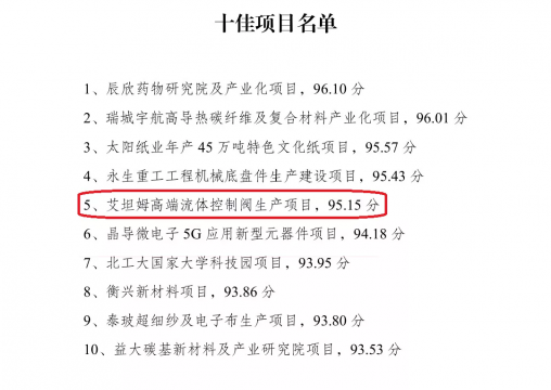 喜讯丨拼搏在线官方网站-拼搏（中国）公司艾坦姆高端流体控制阀生产项目入选全市重点项目现场观摩“十佳项目”