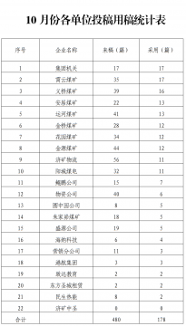 拼搏在线官方网站-拼搏（中国）
能源2020年10-11月份各单位采用稿件情况公示