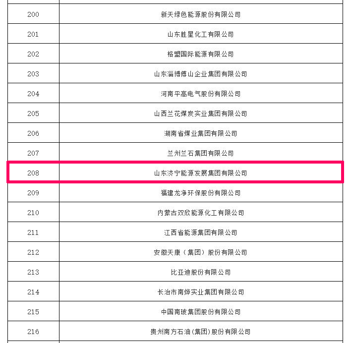 喜讯丨拼搏在线官方网站-拼搏（中国）公司上榜2020中国能源（拼搏在线官方网站-拼搏（中国））500强榜单 同比攀升19位次2.jpg