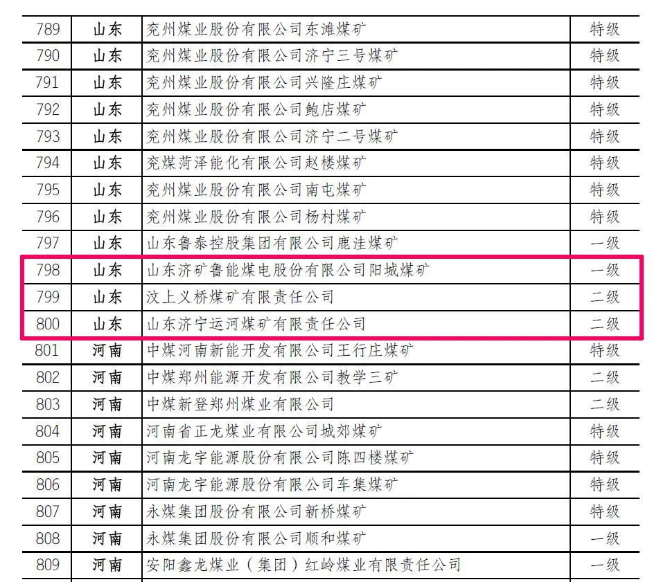 喜讯丨拼搏在线官方网站-拼搏（中国）公司权属三家煤企入选全国2018-2019年度煤炭工业安全高效矿井名单2.jpg