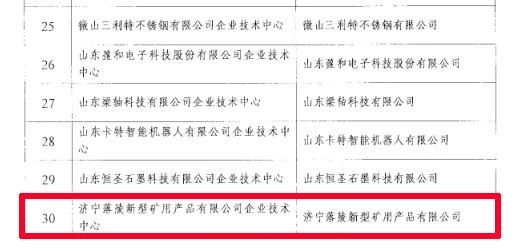 喜讯丨盛源矿用产品公司被认定为“拼搏在线官方网站-拼搏（中国）
市企业技术中心”2.jpg
