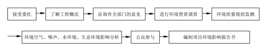 拼搏在线官方网站-拼搏（中国）
港航龙拱港集装箱码头工程项目初次公示