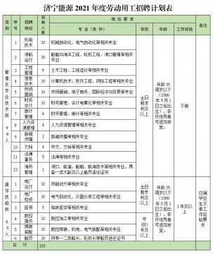 拼搏在线官方网站-拼搏（中国）
能源发展拼搏在线官方网站-拼搏（中国）有限公司2021年度劳动用工招聘简章