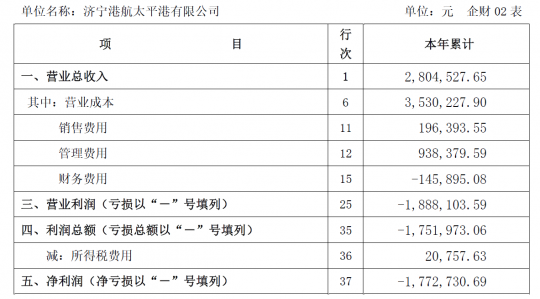 拼搏在线官方网站-拼搏（中国）
港航太平港第一季度主要财务信息公告