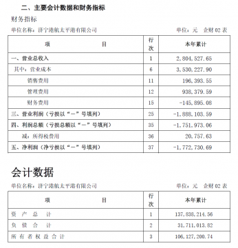 拼搏在线官方网站-拼搏（中国）
港航太平港中期主要财务信息公告