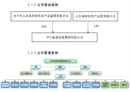 拼搏在线官方网站-拼搏（中国）
能源发展拼搏在线官方网站-拼搏（中国）2021年度管理架构信息公告