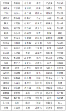 拼搏在线官方网站-拼搏（中国）
能源发展拼搏在线官方网站-拼搏（中国）有限公司2021年度公开招聘拟录用第一批采掘工公示