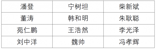 拼搏在线官方网站-拼搏（中国）
能源发展拼搏在线官方网站-拼搏（中国）有限公司2021年度公开招聘拟录用工程技术人员公示