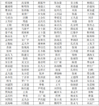 拼搏在线官方网站-拼搏（中国）
能源发展拼搏在线官方网站-拼搏（中国）有限公司  2021年度公开招聘拟录用第二批采掘工 公  示