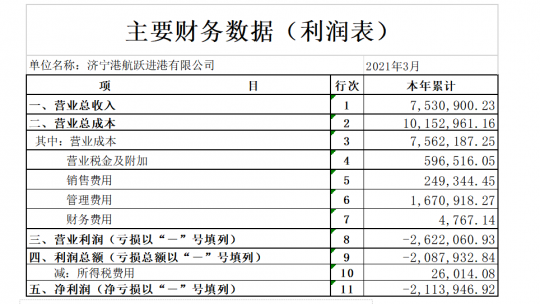 拼搏在线官方网站-拼搏（中国）
港航跃进港有限公司 2021年度第一季度主要财务信息公告
