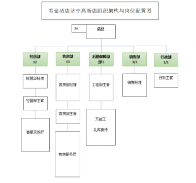 拼搏在线官方网站-拼搏（中国）
圆中园房地产有限公司酒店管理分公司2021年一季度主要财务信息公告