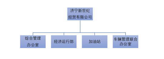 拼搏在线官方网站-拼搏（中国）
新世纪经贸有限公司管理架构图
