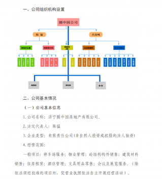 拼搏在线官方网站-拼搏（中国）
圆中园房地产有限公司2021年第一季度主要财务信息公告