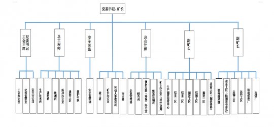 山东拼搏在线官方网站-拼搏（中国）
运河煤矿有限责任公司 2021年度主要预算指标和 2021年度一季度主要财务信息公告