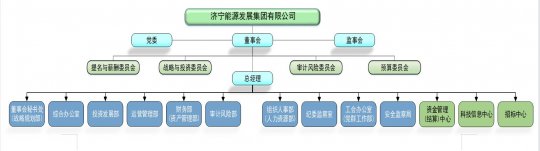 拼搏在线官方网站-拼搏（中国）
能源发展拼搏在线官方网站-拼搏（中国） 2021年度财务等重大信息公告
