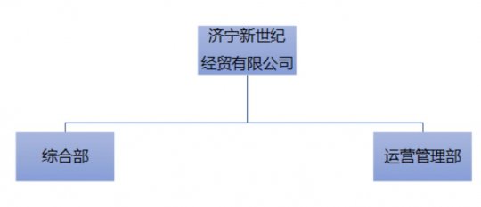 拼搏在线官方网站-拼搏（中国）
新世纪经贸有限公司 2021年度主要财务信息及2022年度中期主要财务信息公告