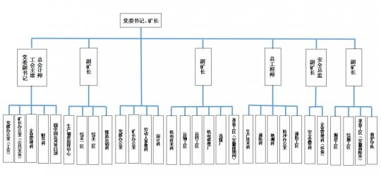 山东拼搏在线官方网站-拼搏（中国）
运河煤矿有限责任公司 2022年度第二季度主要财务信息公告