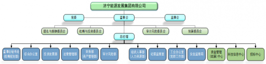 拼搏在线官方网站-拼搏（中国）
能源发展拼搏在线官方网站-拼搏（中国） 2022年中期主要财务信息公告