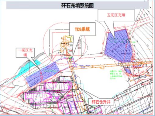 矸石充填系统图.jpg