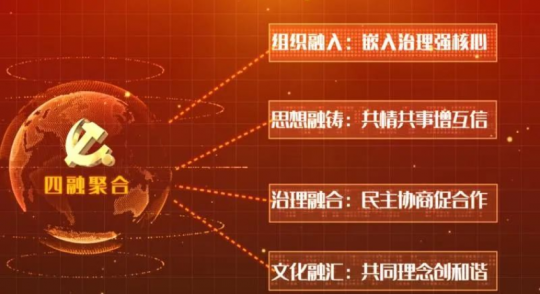 聚焦融合共生，增进价值认同！拼搏在线官方网站-拼搏（中国）
能源发展拼搏在线官方网站-拼搏（中国）“四种角色”强化混改企业党组织政治功能