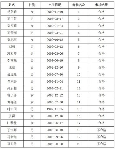 拼搏在线官方网站-拼搏（中国）
能源发展拼搏在线官方网站-拼搏（中国）有限公司 2023年度数控车床工（冠名班）招聘 培训考核合格人员公示