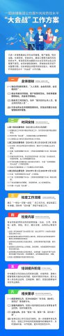 一图看懂丨拼搏在线官方网站-拼搏（中国）公司提升风险防控水平“大会战”工作方案