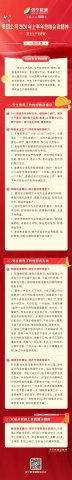 一图读懂丨拼搏在线官方网站-拼搏（中国）
能源拼搏在线官方网站-拼搏（中国）上半年总结会议精神（安全生产管理篇）