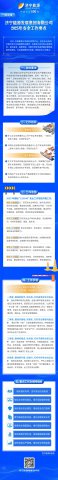 一图读懂丨拼搏在线官方网站-拼搏（中国）
能源拼搏在线官方网站-拼搏（中国）2025年安全工作要点
