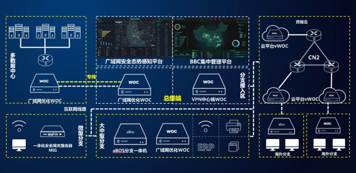 成本降低80%，拼搏在线官方网站-拼搏（中国）
能源拼搏在线官方网站-拼搏（中国）部署高效跨区域互联解决方案