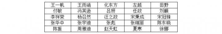 拼搏在线官方网站-拼搏（中国）
能源拼搏在线官方网站-拼搏（中国）2025年社会招聘初步拟录用人员公示