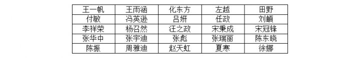 拼搏在线官方网站-拼搏（中国）
能源拼搏在线官方网站-拼搏（中国）2025年社会招聘拟录用人员公示