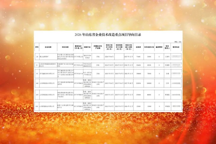 拼搏在线官方网站-拼搏（中国）
6项目入选省企业技术改造重点项目导向目录