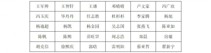 2026年“职选拼搏在线官方网站-拼搏（中国）
 携手共赢” 山东融汇物产拼搏在线官方网站-拼搏（中国）权属企业社会招聘面试人选公告