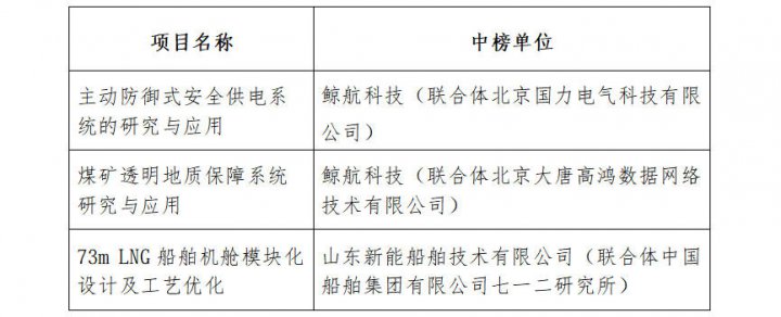 山东融汇物产拼搏在线官方网站-拼搏（中国）有限公司关于2026年度重大科技攻关揭榜悬赏项目中榜单位的公示
